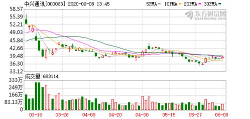 5G赋能精准医疗 中兴通讯携手衡道病理，共筑国内首张5G病理诊断服务网络