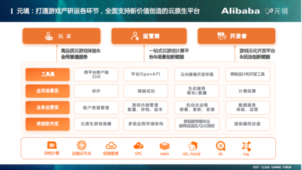 5G时代云游戏新篇章 阿里元境技术深度解读与未来展望