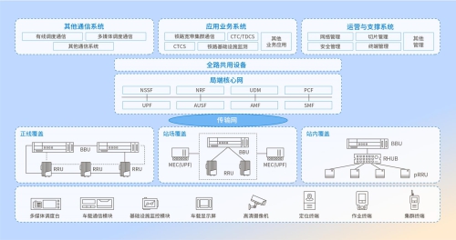 中国信科智慧铁路解决方案 5G技术助力铁路建设数字化跃升